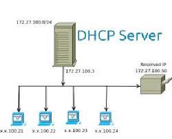 تحقیق در مورد آشنايي با DHCP Server